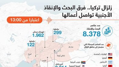 زلزال تركيا.. فرق البحث والإنقاذ الأجنبية تواصل أعمالها