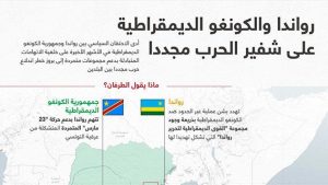 رواندا والكونغو الديمقراطية على شفير الحرب مجددا