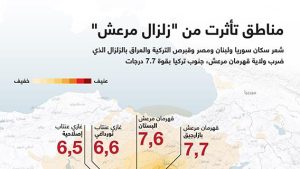 مناطق تأثرت من “زلزال مرعش”