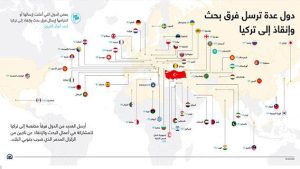 دول عدة ترسل فرق بحث وإنقاذ إلى تركيا
