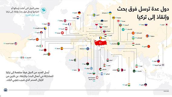 دول عدة ترسل فرق بحث وإنقاذ إلى تركيا