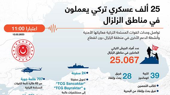 25 ألف عسكري تركي يعملون في مناطق الزلزال