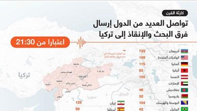 تواصل العديد من الدول إرسال فرق البحث والإنقاذ إلى تركيا