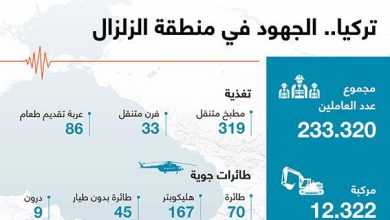 تركيا.. الجهود في منطقة الزلزال