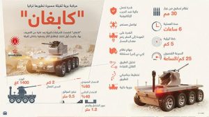 مركبة برية ثقيلة مسيرة تطورها تركيا “كابغان”