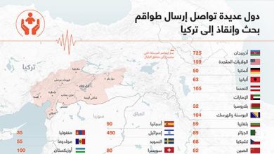 دول عديدة تواصل إرسال طواقم بحث وإنقاذ إلى تركيا