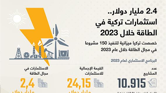 2.4 مليار دولار.. استثمارات تركية في الطاقة خلال 2023