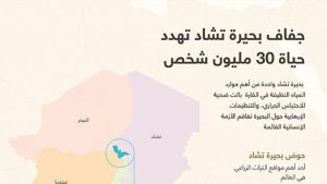 جفاف بحيرة تشاد تهدد حياة 30 مليون شخص