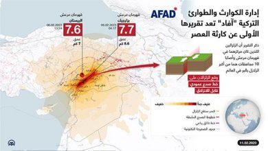 إدارة الكوارث والطوارئ التركية "آفاد" تعد تقريرها الأولى عن كارثة العصر
