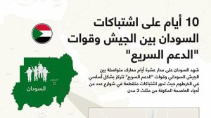 10 أيام على اشتباكات السودان بين الجيش وقوات “الدعم السريع”