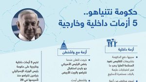 حكومة نتنياهو.. 5 أزمات داخلية وخارجية
