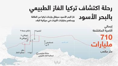 رحلة اكتشاف تركيا الغاز الطبيعي بالبحر الأسود