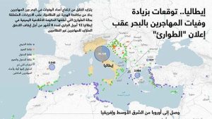 إيطاليا.. توقعات بزيادة وفيات المهاجرين بالبحر عقب إعلان “الطوارئ”