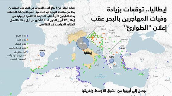 إيطاليا.. توقعات بزيادة وفيات المهاجرين بالبحر عقب إعلان "الطوارئ"