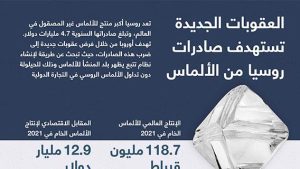 العقوبات الجديدة تستهدف صادرات روسيا من الألماس