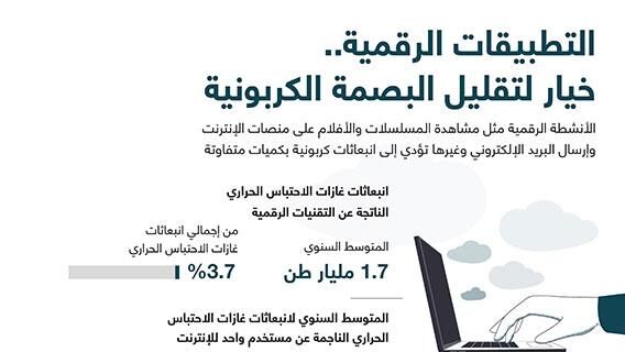 التطبيقات الرقمية.. خيار لتقليل البصمة الكربونية