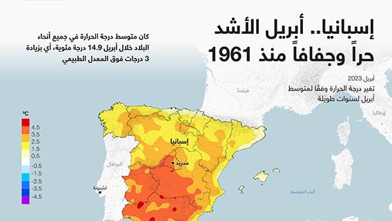 إسبانيا.. أبريل الأشد حراً وجفافاً منذ 1961