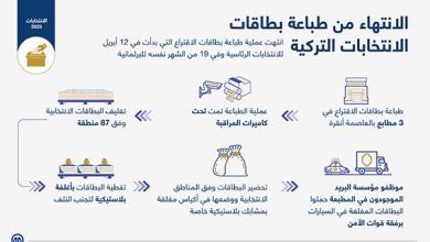 الانتهاء من طباعة بطاقات الانتخابات التركية