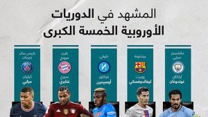 المشهد في الدوريات الأوروبية الخمسة الكبرى