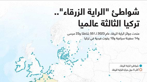 شواطئ “الراية الزرقاء”.. تركيا الثالثة عالميا