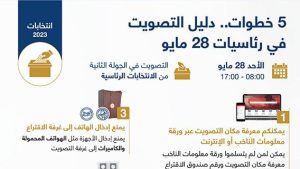 5 خطوات.. دليل التصويت في رئاسيات 28 مايو