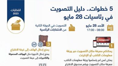 5 خطوات.. دليل التصويت في رئاسيات 28 مايو