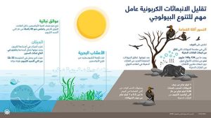 تقليل الانبعاثات الكربونية عامل مهم للتنوع البيولوجي