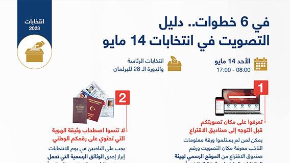 في 6 خطوات.. دليل التصويت في انتخابات 14 مايو