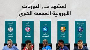 المشهد في الدوريات الأوروبية الخمسة الكبرى