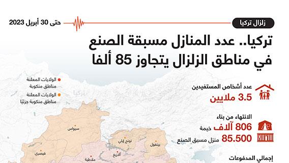 تركيا.. عدد المنازل مسبقة الصنع في مناطق الزلزال يتجاوز 85 ألفا