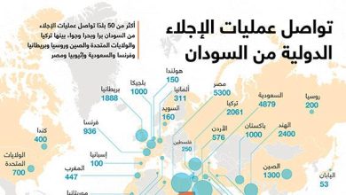 تواصل عمليات الإجلاء الدولية من السودان