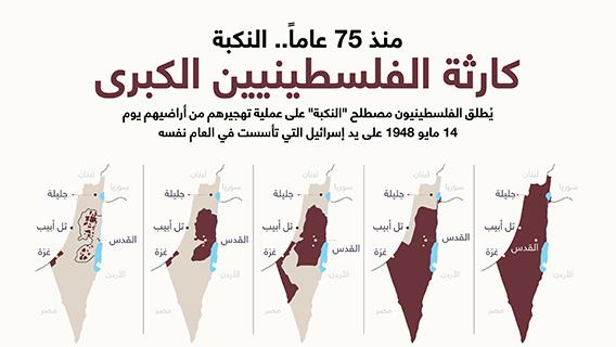 النكبة.. كارثة الفلسطينيين الكبرى منذ 75 عاماً