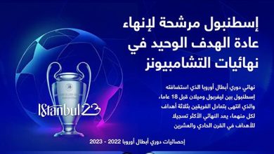 إسطنبول مرشحة لإنهاء عادة الهدف الوحيد في نهائيات التشامبيونز