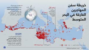 خريطة سفن المهاجرين الغارقة في البحر المتوسط