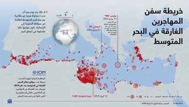 خريطة سفن المهاجرين الغارقة في البحر المتوسط