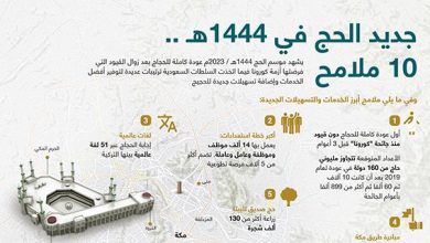 جديد الحج في 1444 هـ.. 10 ملامح 