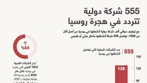 555 شركة دولية تتردد في هجرة روسيا