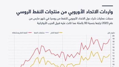 واردات الاتحاد الأوروبي من منتجات النفط الروسي