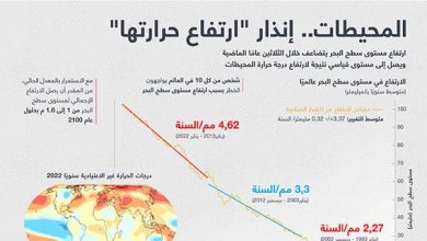 المحيطات.. إنذار "ارتفاع حرارتها"