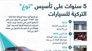 5 سنوات على تأسيس “توغ” التركية للسيارات