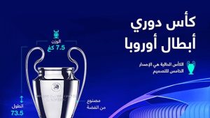 كأس دوري أبطال أوروبا
