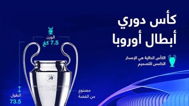 كأس دوري أبطال أوروبا