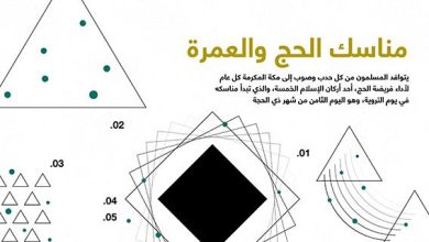 مناسك الحج والعمرة