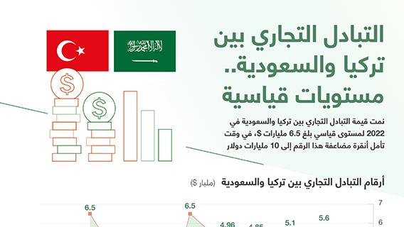 التبادل التجاري بين تركيا والسعودية.. مستويات قياسية