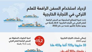 ازدياد استخدام السفن الرافعة للعلم التركي في التجارة الخارجية