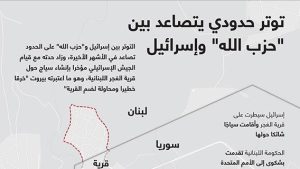 توتر حدودي يتصاعد بين “حزب الله” وإسرائيل