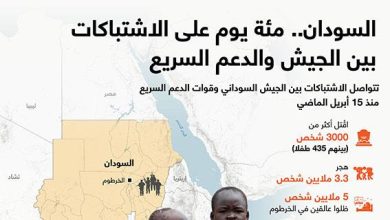 السودان.. مئة يوم على الاشتباكات بين الجيش والدعم السريع