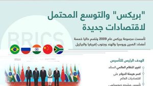 “بريكس” والتوسع المحتمل لاقتصادات جديدة