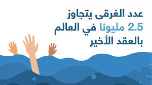 عدد الغرقى يتجاوز 2.5 مليونا في العالم بالعقد الأخير