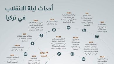 أحداث ليلة الانقلاب في تركيا